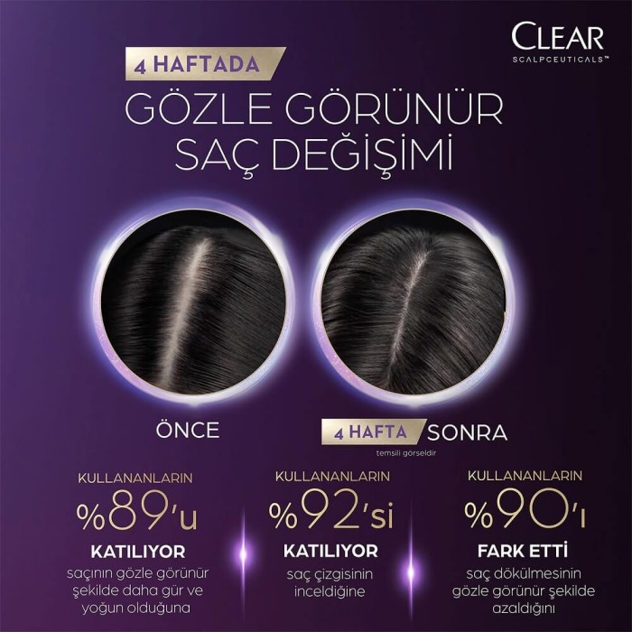 Clear Scalpceuticals Saç Dökülme Karşıtı Bakım Kremi 170 Ml - 5