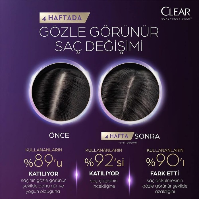 Clear Scalpceuticals Saç Dökülme Karşıtı Şampuan 300 Ml - 5