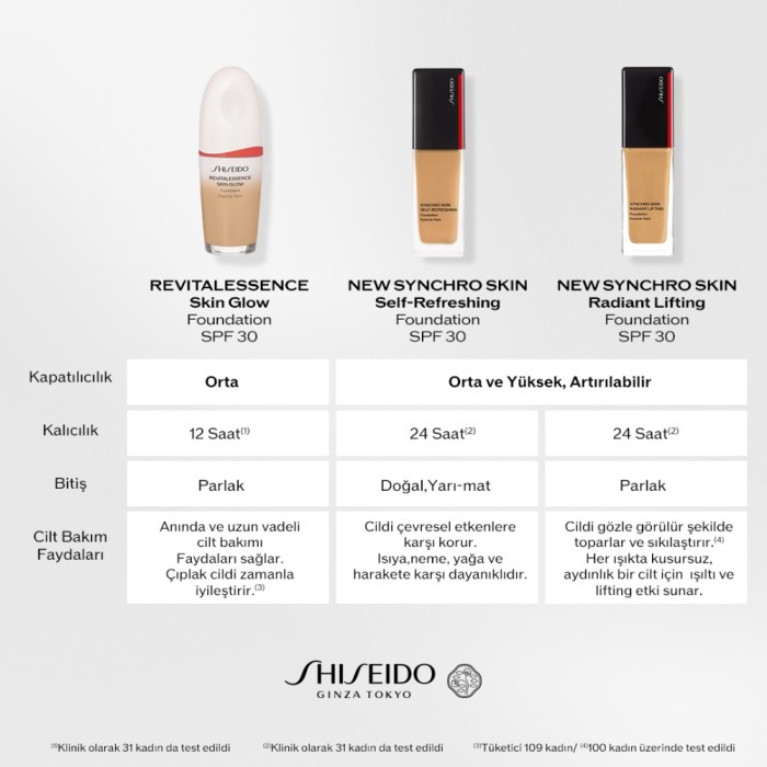 Shiseido Synchro Self Refreshing Foundation 310 - 7